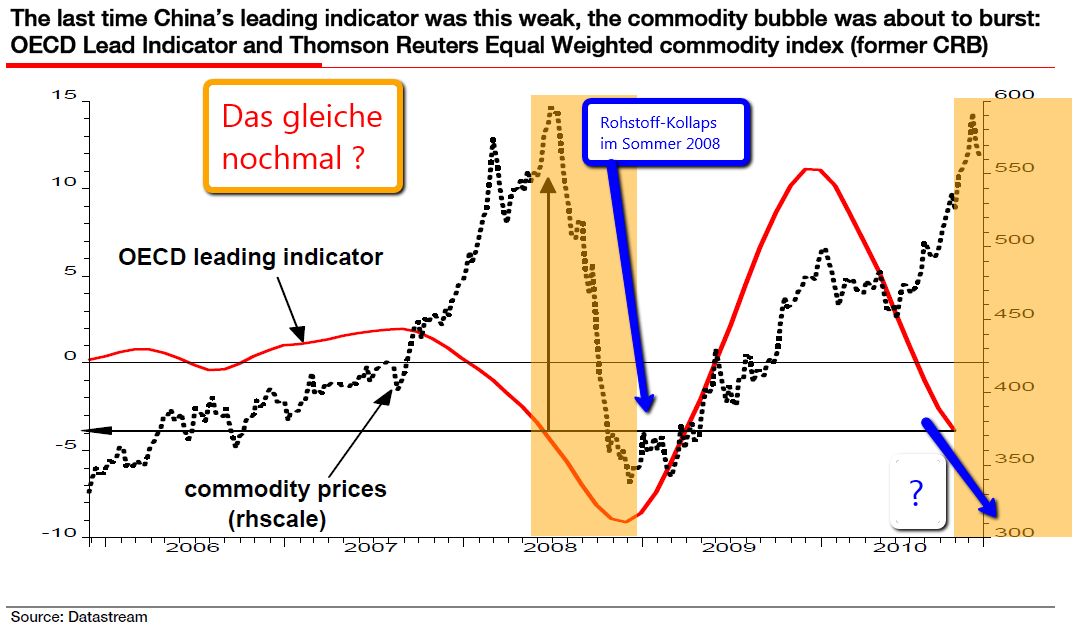 Lemmings Anti-Rohstoff-Thread 362793