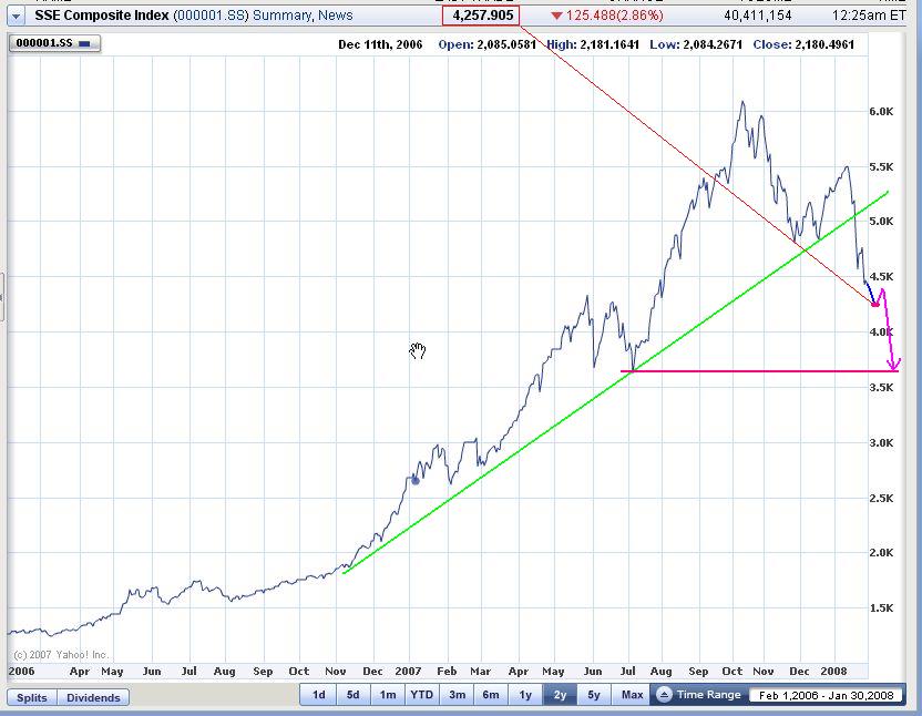 China - die Wiege des Bösen (für Aktien?) 145555