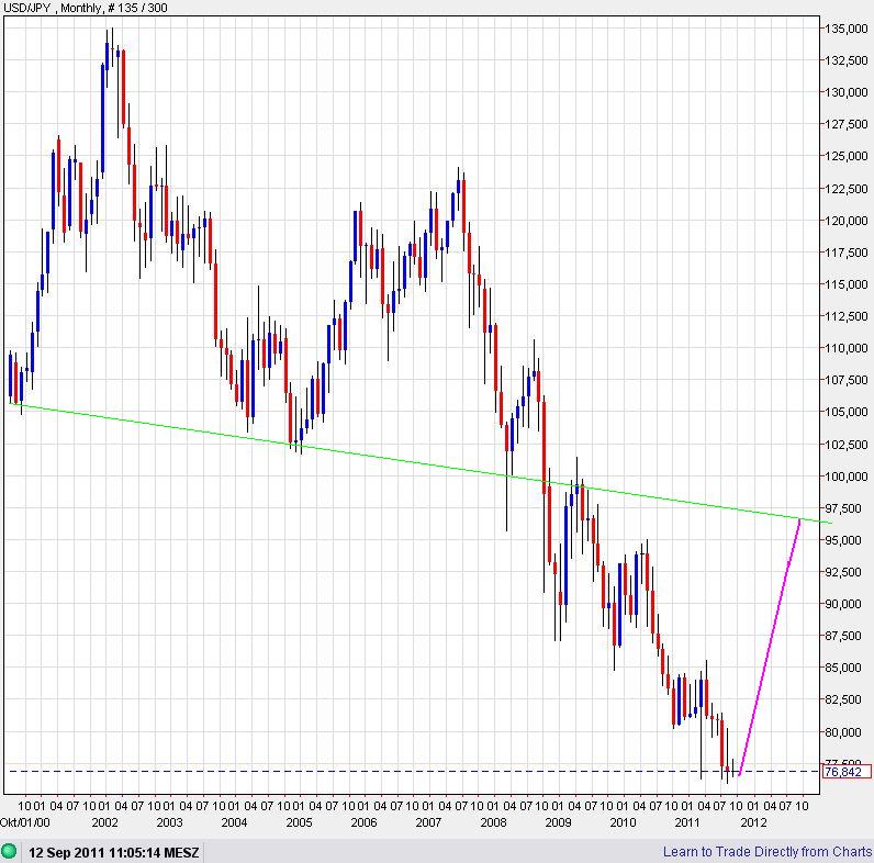 Der USA Bären-Thread 438401