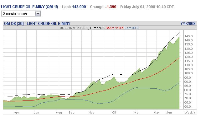 Wann platzt die Ölblase? 173175