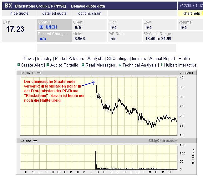 Private Equity geht auf dem Zahnfleisch 173185