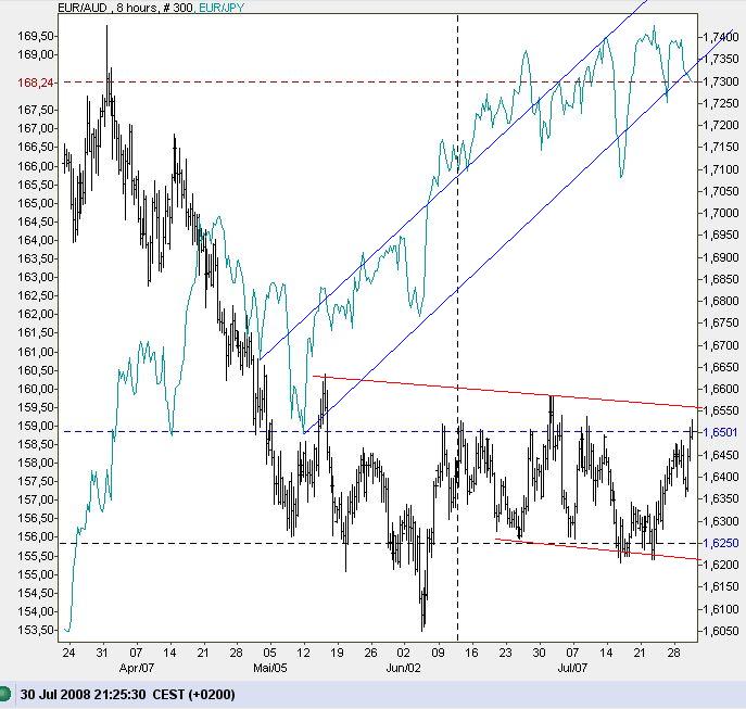 Devisen-Trading nach fundamentalen Kriterien 177511