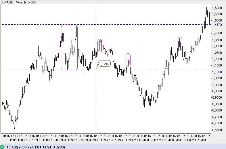 Goldman Sachs oder Prognosen, die Märkte bewegen 180597