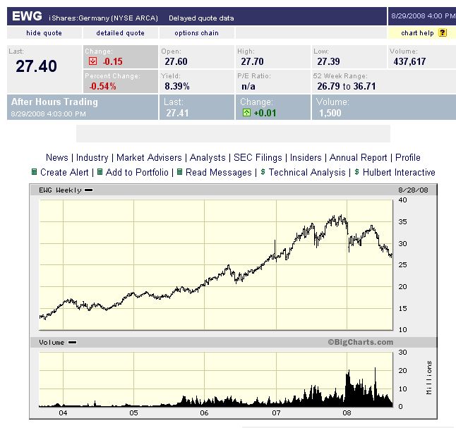 Dax 6000 keine Utopie mehr.... 183375