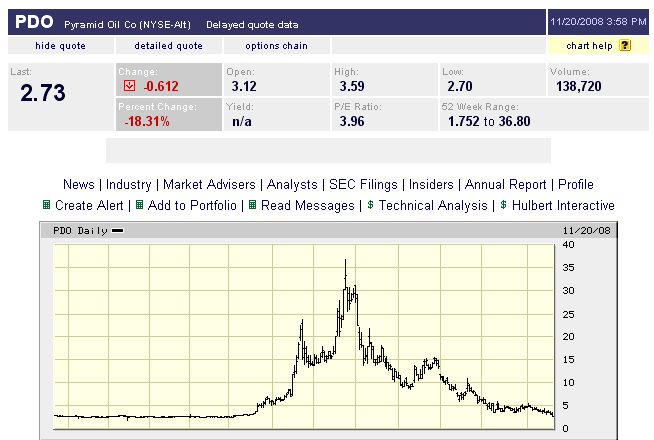 # Pyramid Oil - Verzehnfachung in nur 2 Monaten !# 200947
