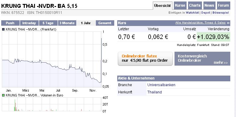Der USA Bären-Thread 203283