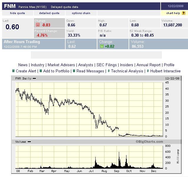 RBS boden schon erreicht? 207105
