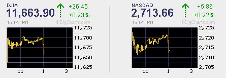 Quo Vadis Dax 2011 - All Time High? 372325