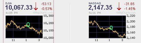 Quo Vadis Dax 2010 - Das Original 296131