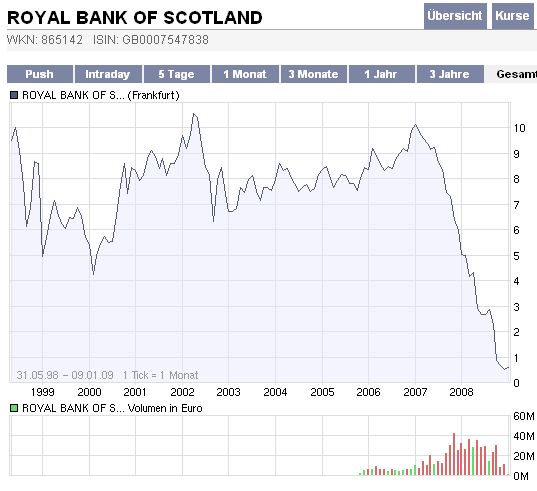 COMMERZBANK kaufen Kz. 28 € 209549