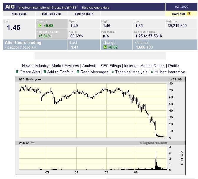Hypo Real - Jahrhundertchance oder Niete? 211999