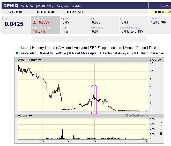 US-Aktien nach Chapter-11-Pleiten 213768