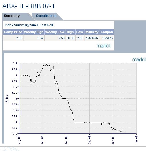 Sind alle vergifteten Forderungen wertlos? 217438
