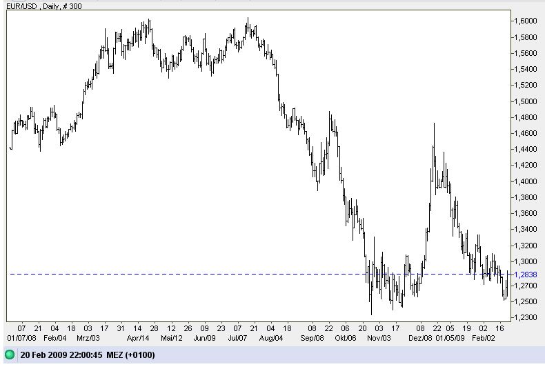 Der Antizykliker-Thread 217939