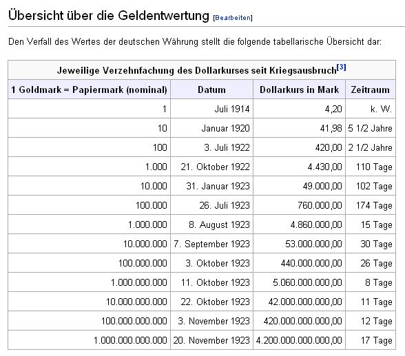 Der USA Bären-Thread 223022