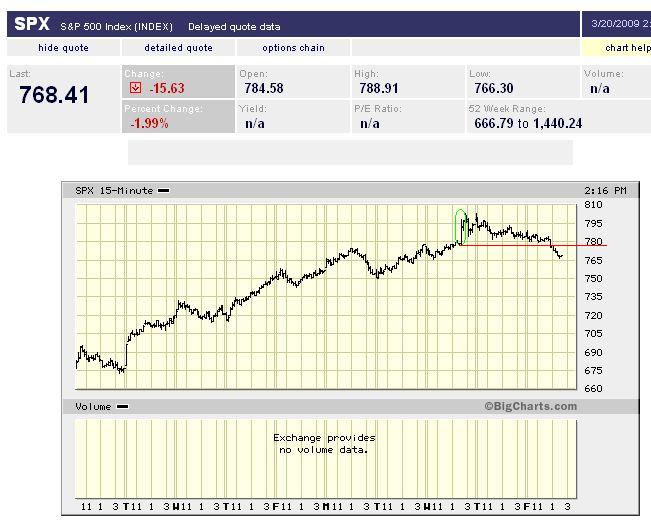 Der Antizykliker-Thread 223410