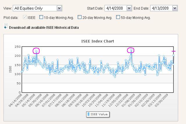 Die Bullen scharren gar nicht mit den Hufen, 227116