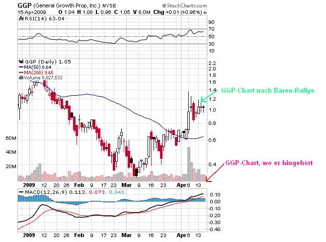 Der USA Bären-Thread 227529