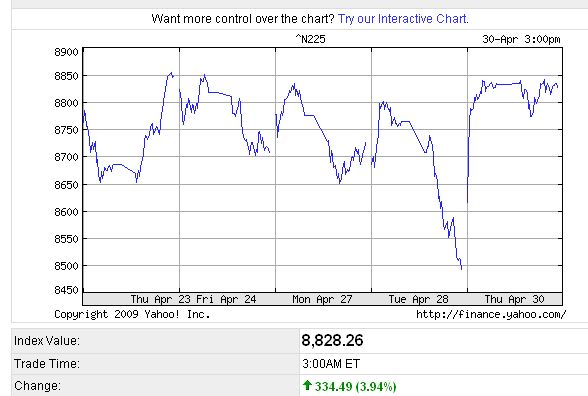 Der USA Bären-Thread 230308
