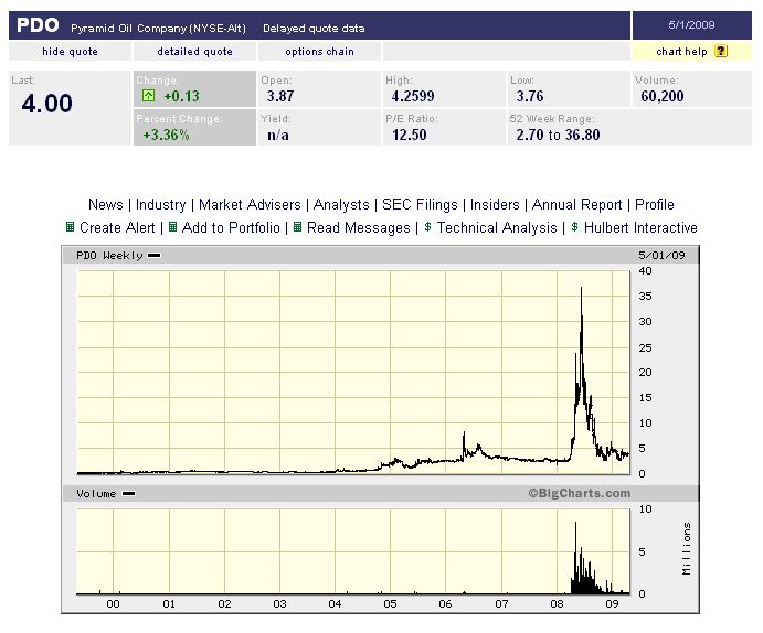 # Pyramid Oil - Verzehnfachung in nur 2 Monaten !# 230584