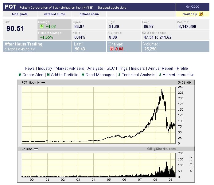 # Pyramid Oil - Verzehnfachung in nur 2 Monaten !# 230585