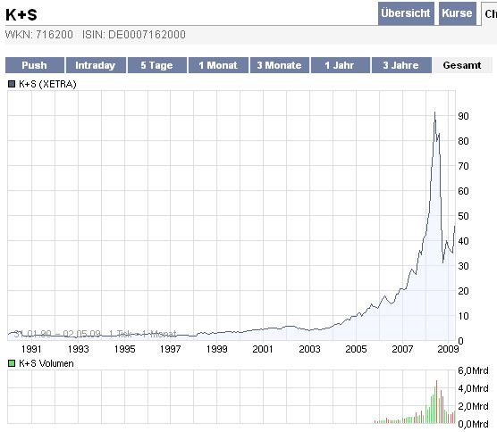 # Pyramid Oil - Verzehnfachung in nur 2 Monaten !# 230586