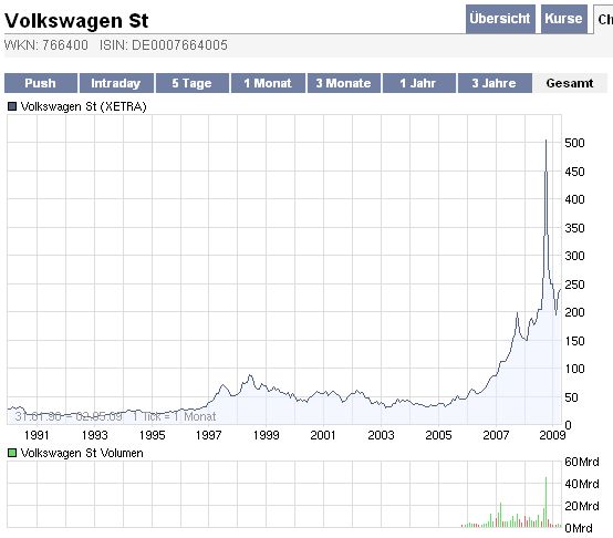 # Pyramid Oil - Verzehnfachung in nur 2 Monaten !# 230587