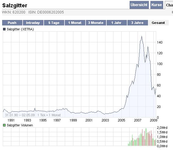 Der USA Bären-Thread 711041
