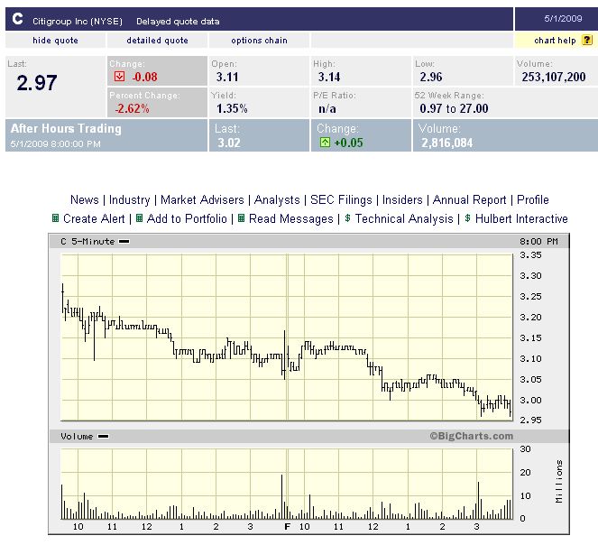 Citigoup - wann einsteigen ? 230592