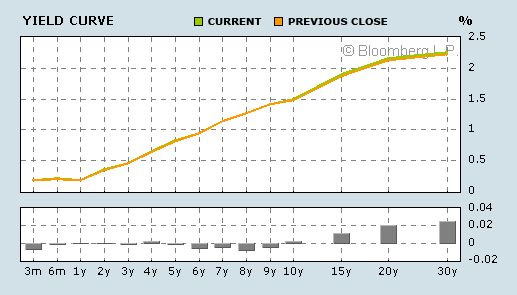 Der USA Bären-Thread 236033