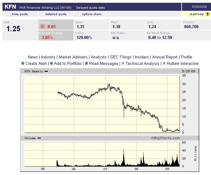 Private Equity geht auf dem Zahnfleisch 236134