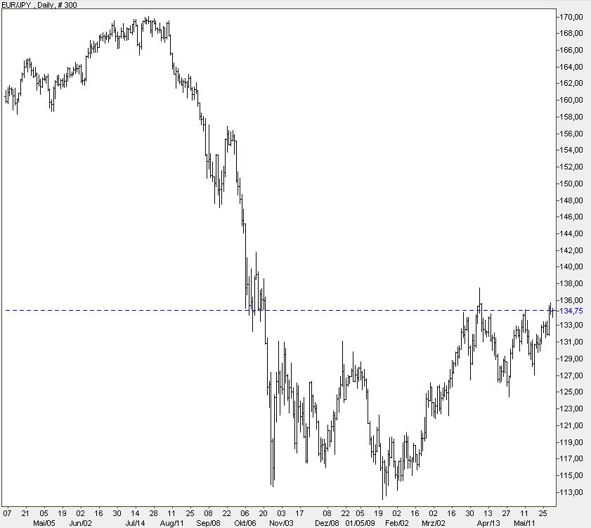Der USA Bären-Thread 236145