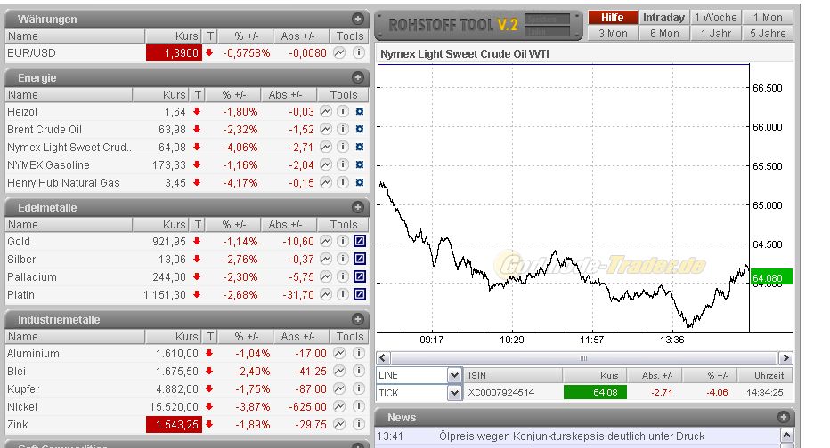 Lemmings Anti-Rohstoff-Thread 243051