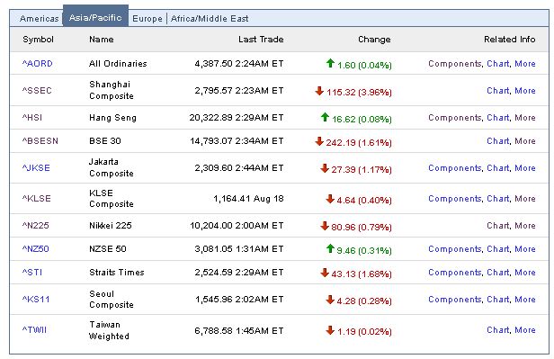 Quo Vadis Dax 2009 253647