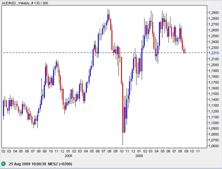 Der USA Bären-Thread 254912