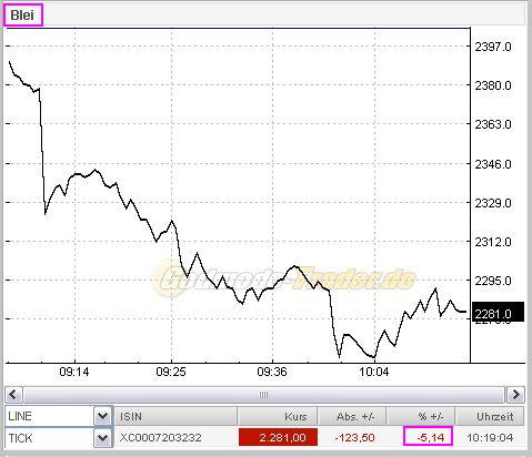 Der USA Bären-Thread 258493