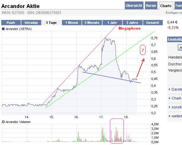 Der USA Bären-Thread 260581