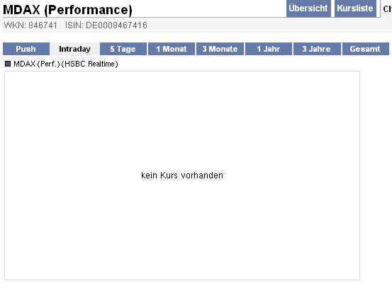 Der Antizykliker-Thread 267496