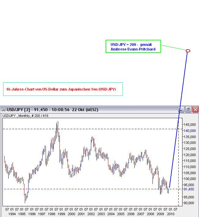 Der USA Bären-Thread 269031