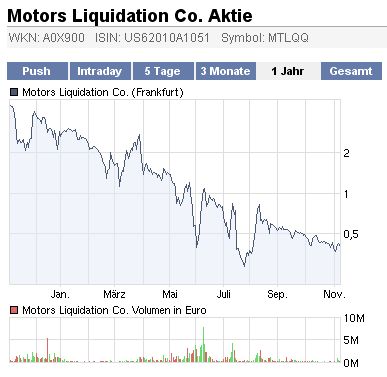 Laßt Opel einfach in die Insolvenz gehen! 273369