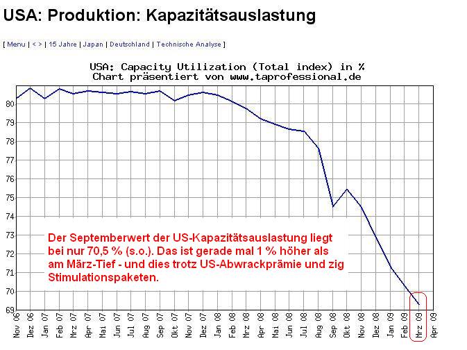 Nach der Kaufpanik ist vor der Kaufpanik 273371