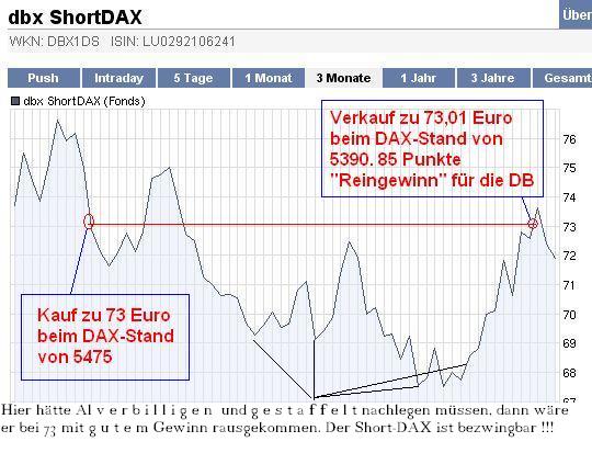Aktien-Tagebuch 276235