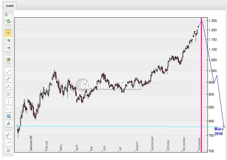 Der USA Bären-Thread 280436