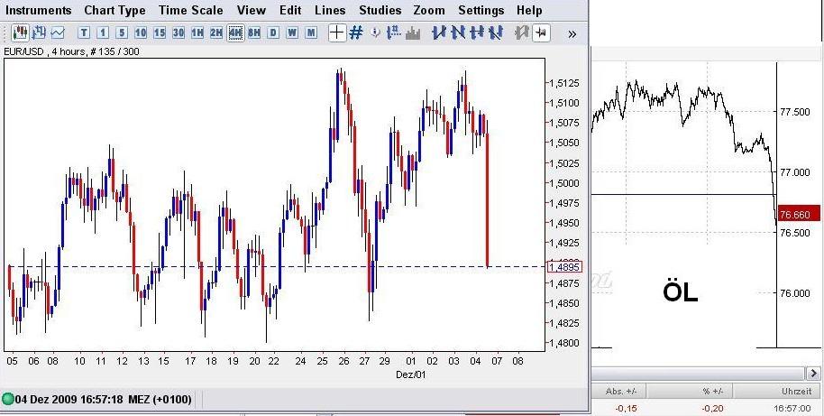 Quo Vadis Dax 2009 281070