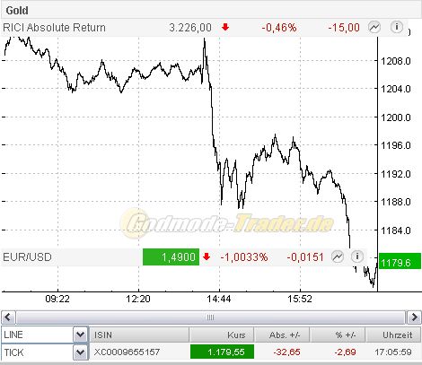 Der USA Bären-Thread 280851