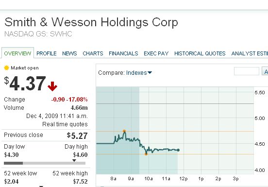 Der USA Bären-Thread 280863