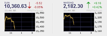 Der USA Bären-Thread 280864