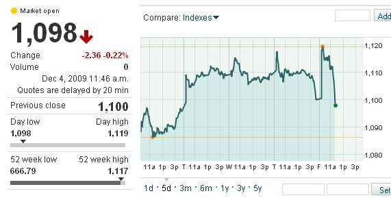 Quo Vadis Dax 2009 281067