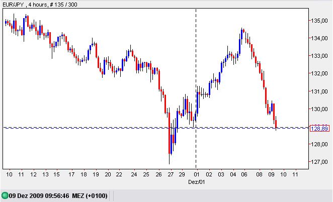 Der USA Bären-Thread 282077