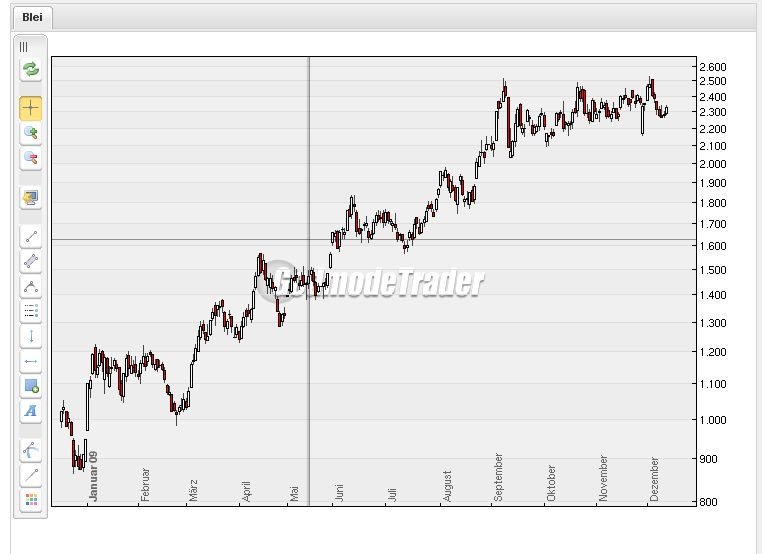 Der USA Bären-Thread 282792